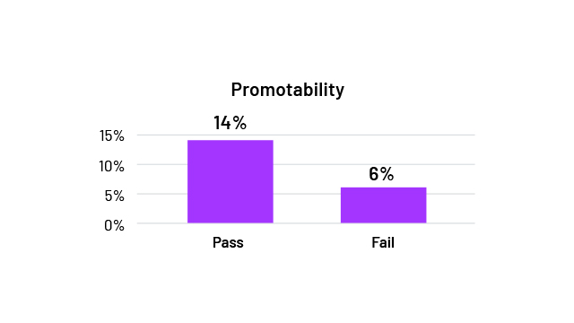 promotability graph