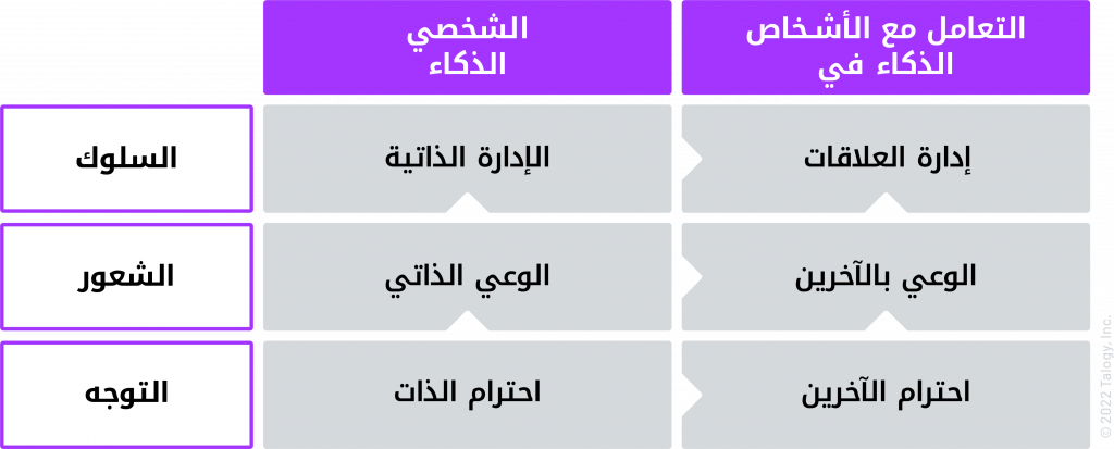 Talogy Emotional Intelligence Framework