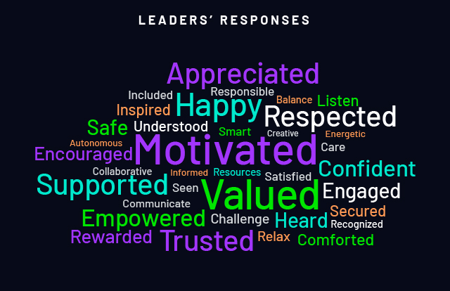 How strong leadership can positively impact employee experience blog leader view word cloud