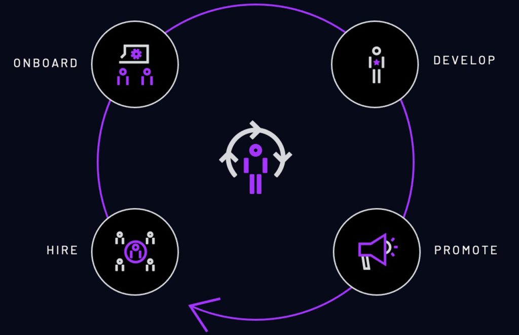 talogy caliper assessment model onboard develop promote hire