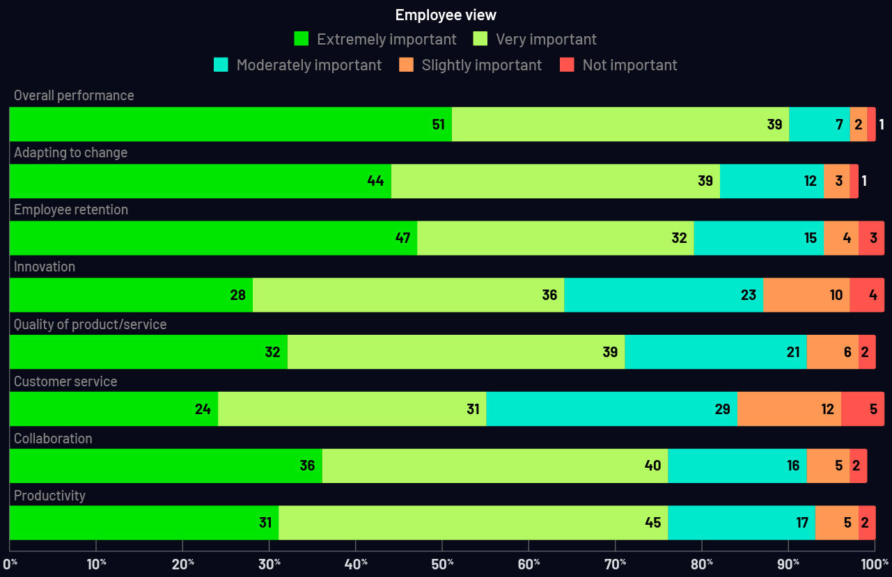 Talogy Inview Does great leadership make a difference? | Talogy
