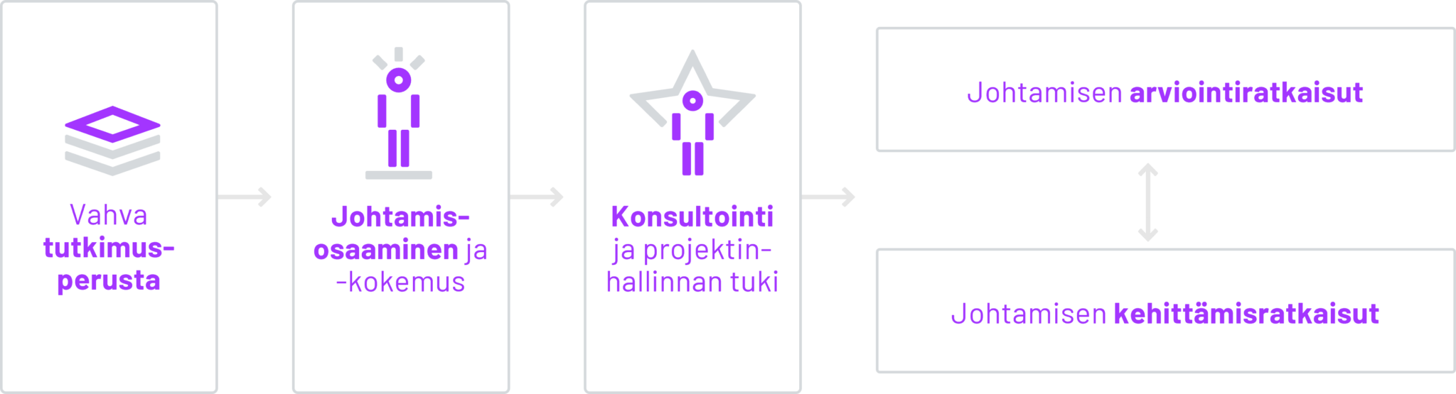 Talogy Inview Talogy Inview Leadership Solutions | Talogy