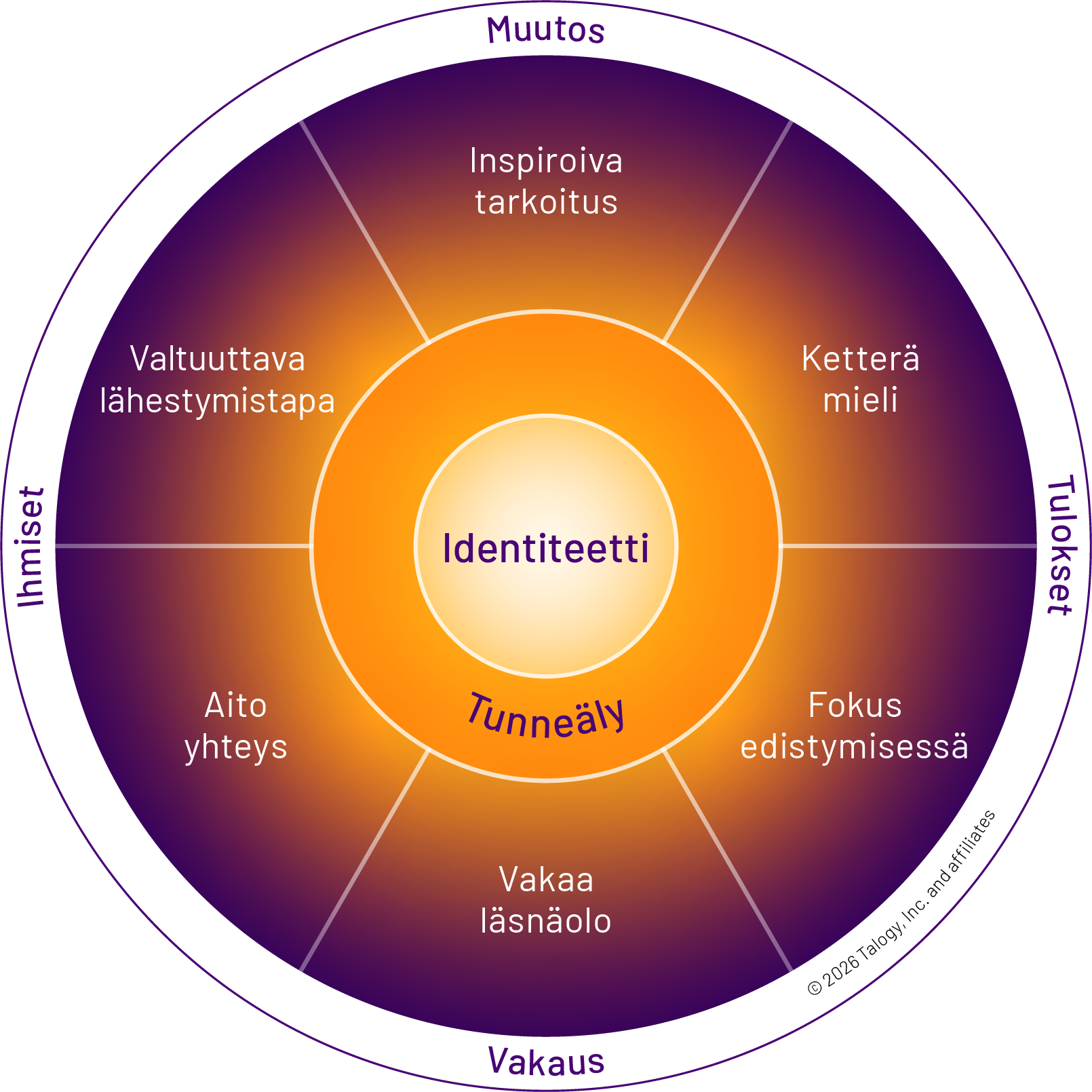 inview leadership framework model