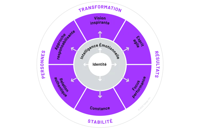 talogy leadership framework model in french