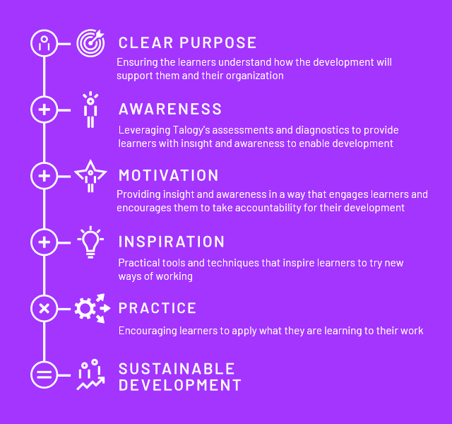 talogy leadership development program formula