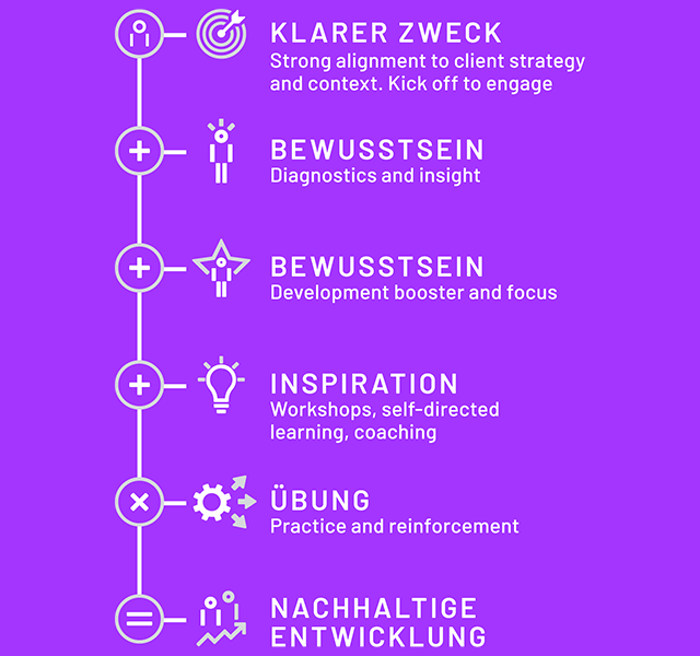 Die Formel des Talogy-Führungskräfte-entwicklungs-programms