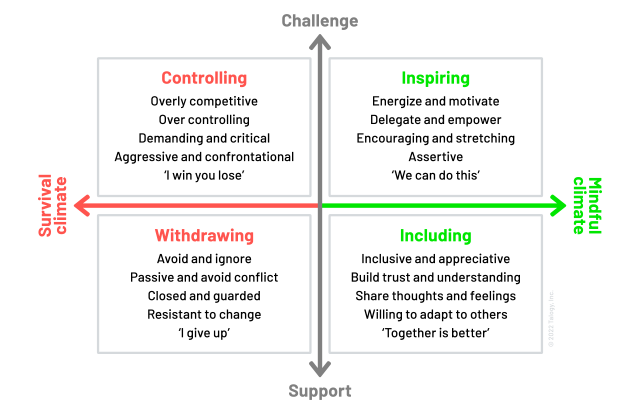 talogy leadership climate grid