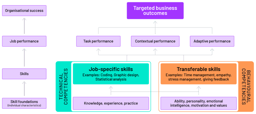 skills based hiring model