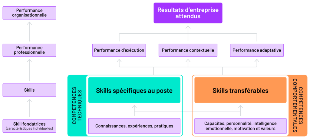 le modèle de Talogy