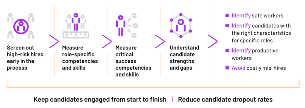 keep candidates engaged from start to finish