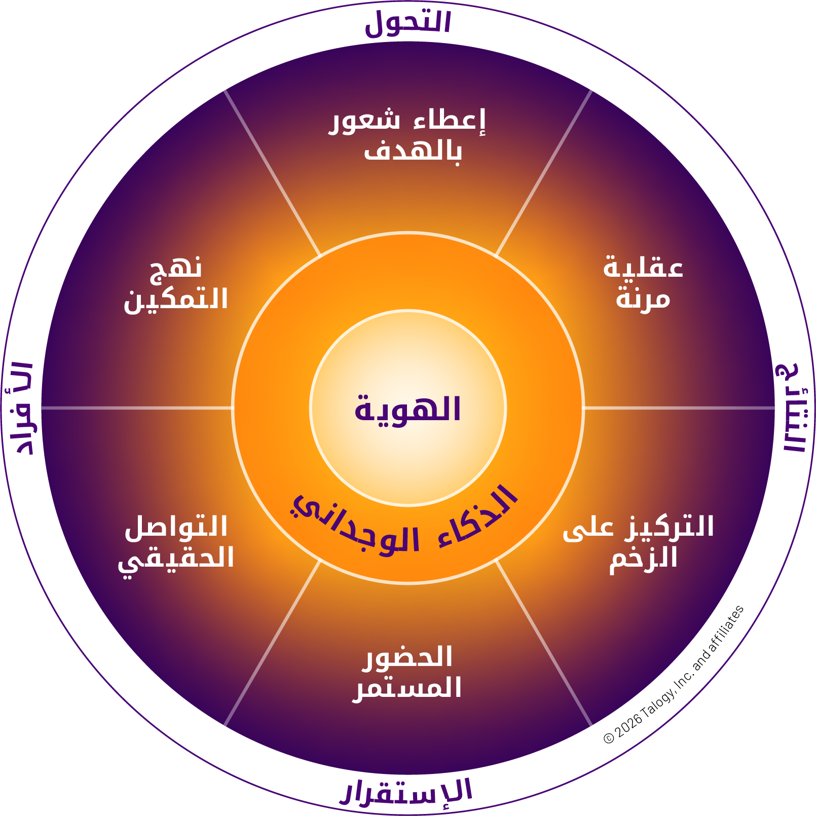 Inview leadership framework model